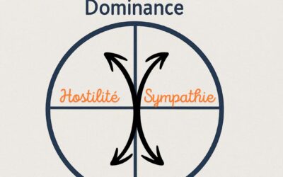 Le Kiesler Kreis : mieux comprendre nos relations pour mieux les transformer